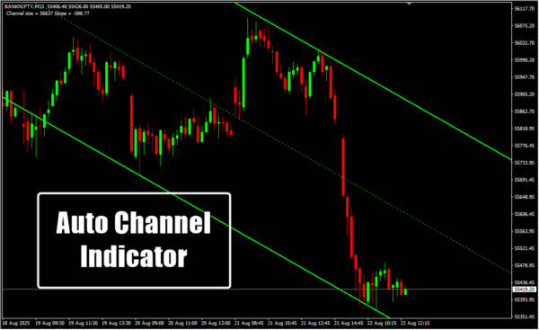 Auto Channel Indicator 2 _1_11zon
