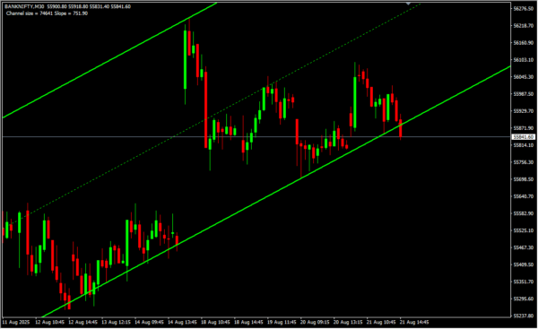 Auto Channel Indicator_3_11zon
