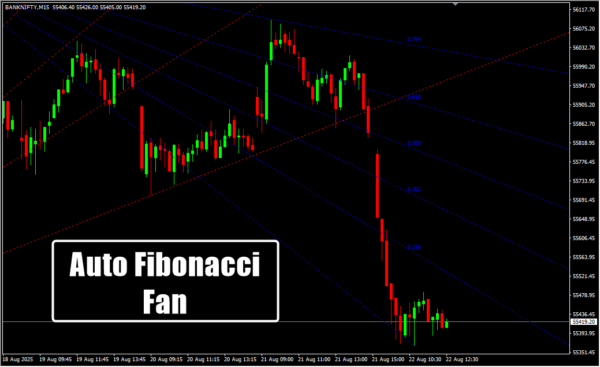 Auto Fibonacci Fan