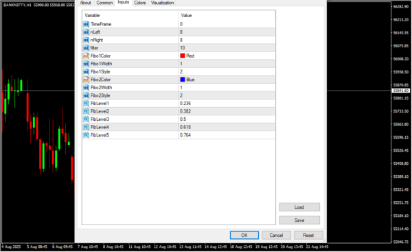 Auto Fibonacci Fan Inputs