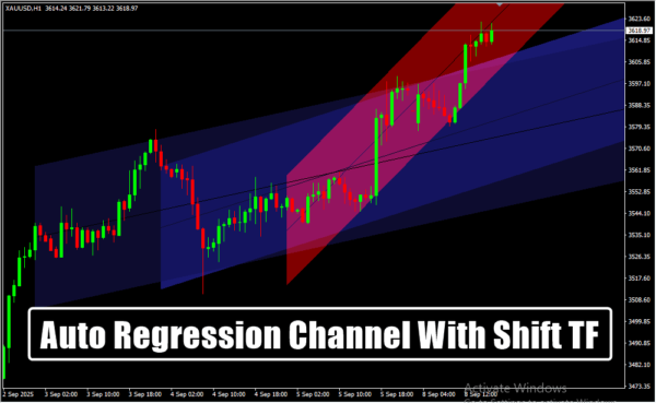 Auto Regression Channel With Shift TF