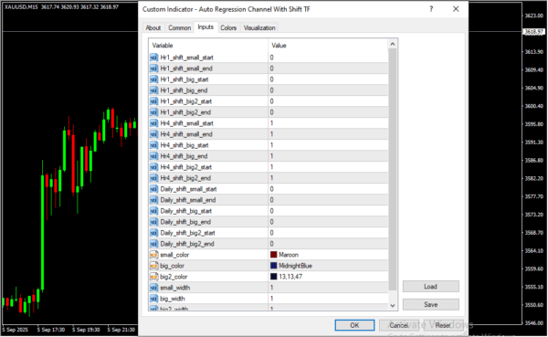 Auto Regression Channel With Shift TF Inputs
