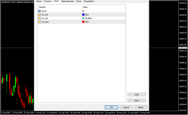 Auto Trend Channel Indicator Inputs_5_11zon
