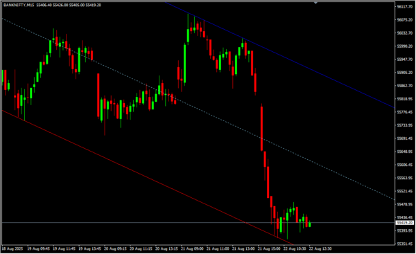 Auto Trend Channel Indicator_6_11zon