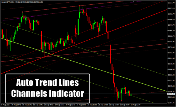 Auto Trend Lines Channels Indicator 2_7_11zon