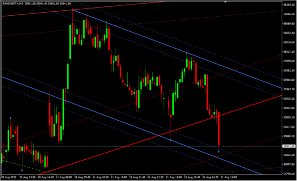 Auto Trend Lines Channels Indicator_9_11zon