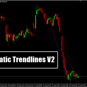 Automatic Trendlines V2 (2)