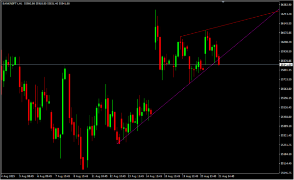 Automatic Trendlines V2