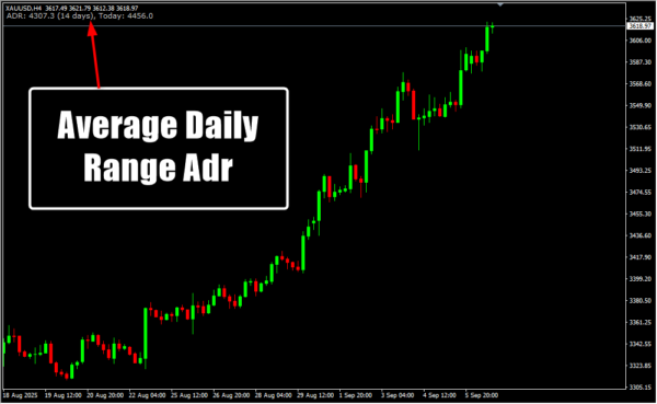 Average Daily Range Adr