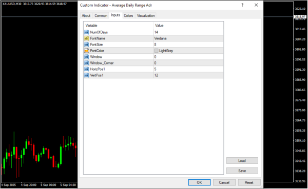 Average Daily Range Adr Inputs