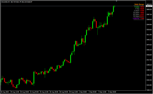 Average Range 2