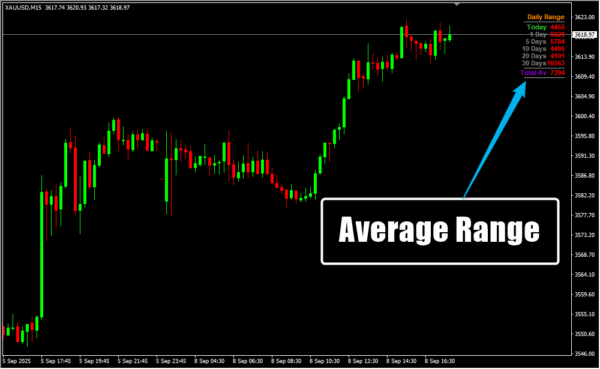 Average Range