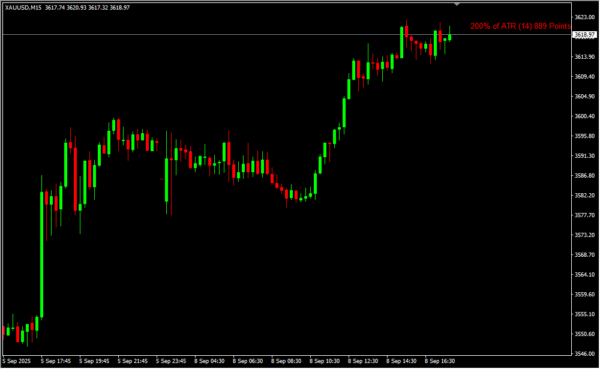 Average True Range 2