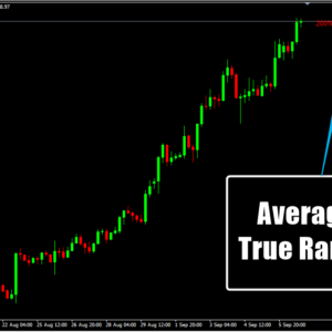 Average True Range