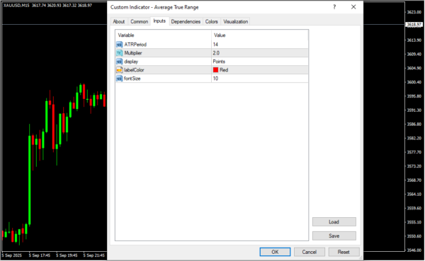 Average True Range Inputs