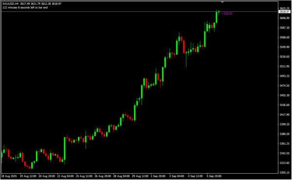 B Clock Indicator 2