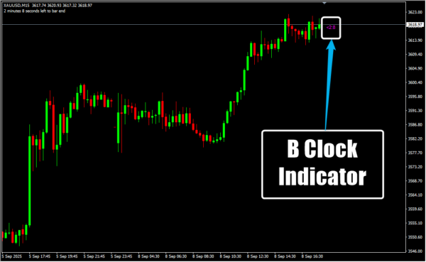 B Clock Indicator