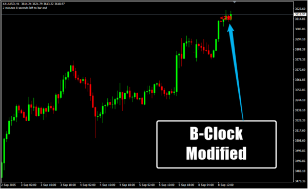 B-Clock Modified