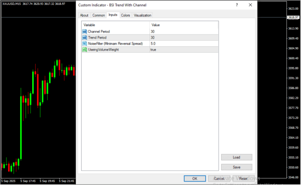 BSI Trend With Channel Inputs