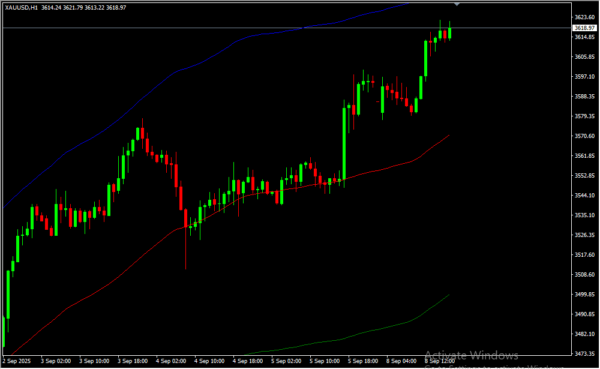 Band Moving Average 2