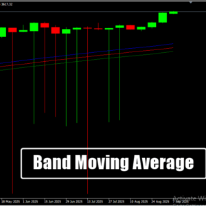 Band Moving Average
