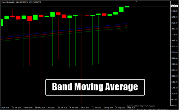 Band Moving Average