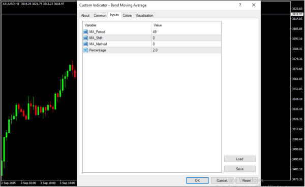 Band Moving Average Inputs