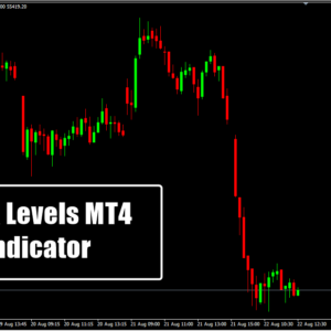 Bank Levels Indicator