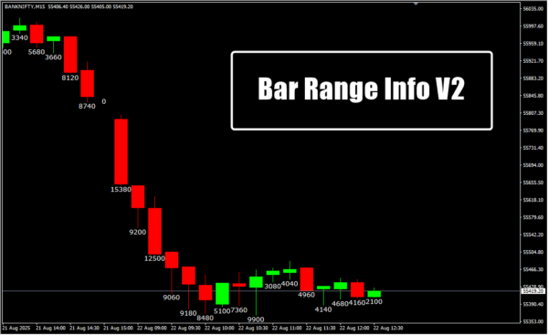 Bar Range Info V2