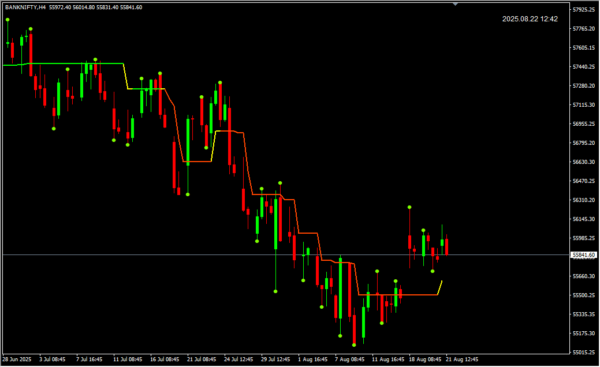 Bars High Low 2