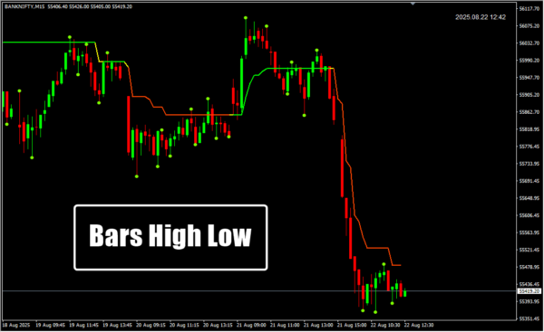 Bars High Low