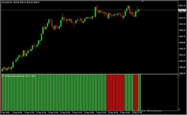 Bbands Stop Histo Alerts Nmc 2