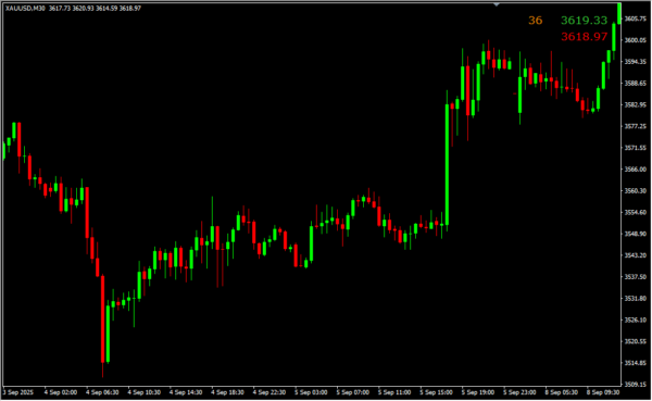 Bid Ask Spread 2