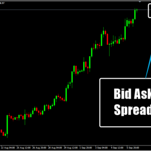 Bid Ask Spread