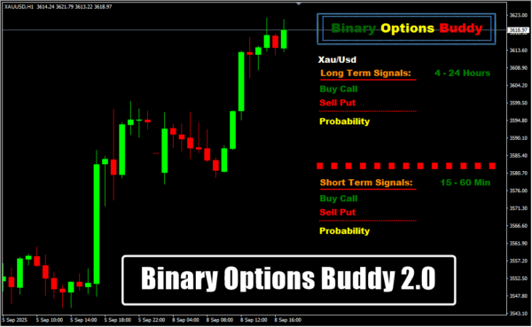 Binary Options Buddy 2.0