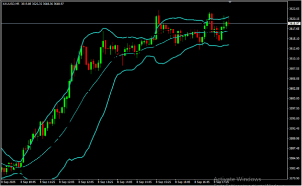 Bmi Bands Ichimoku 2