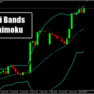 Bmi Bands Ichimoku