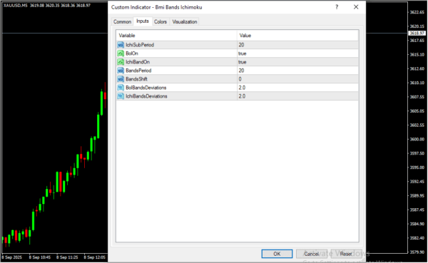 Bmi Bands Ichimoku Inputs