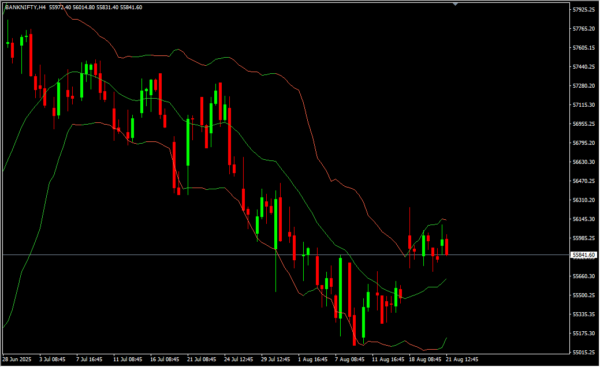 Bollinger Bands Bicolor Indicator - Image 3