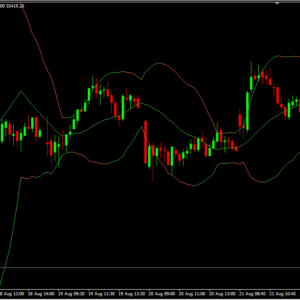 Bollinger Bands Bicolor Indicator