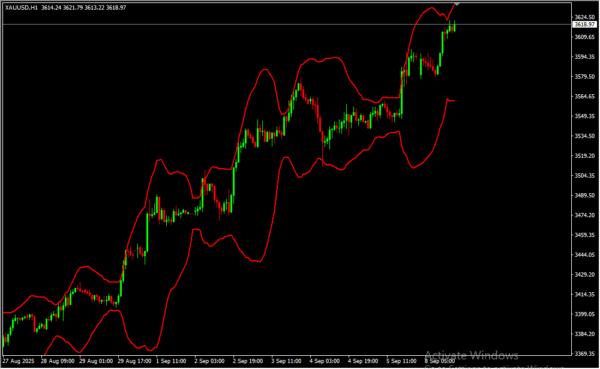 Bollinger Bands Paradox 2