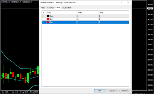Bollinger Bands Paradox Inputs