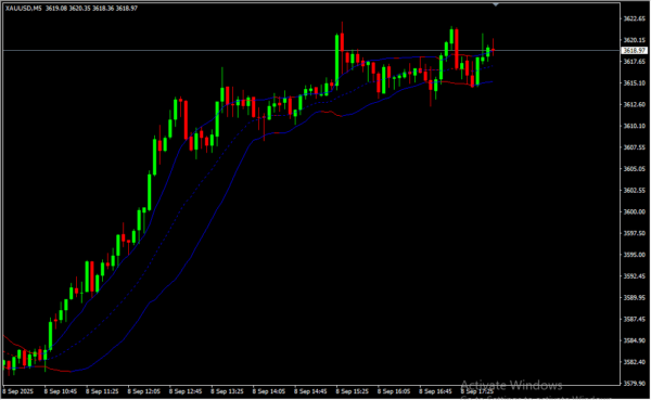 Bollinger Bands SC 2