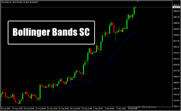Bollinger Bands SC