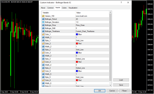 Bollinger Bands SC Inputs