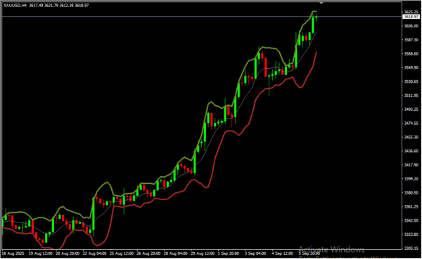 Bollinger Bands Sr V2 (2)