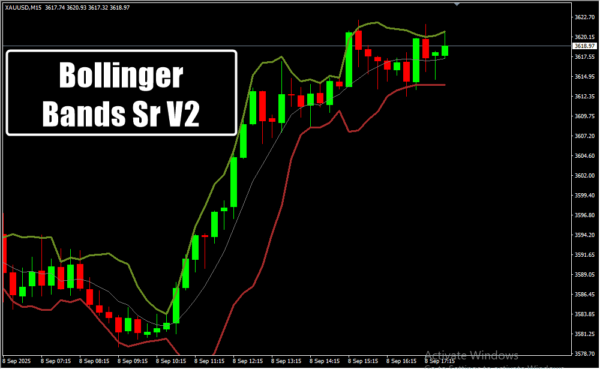 Bollinger Bands Sr V2