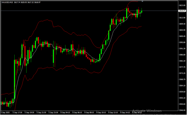 Bollinger Bands Starc 2