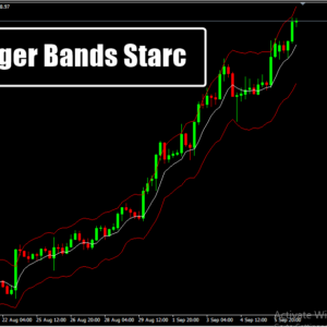 Bollinger Bands Starc