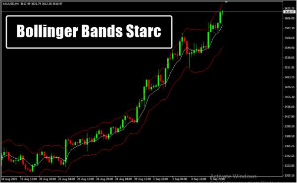 Bollinger Bands Starc